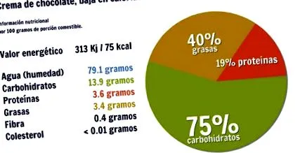 kalóriatartalmú
