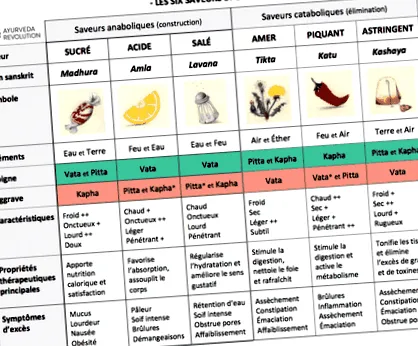 ayurveda