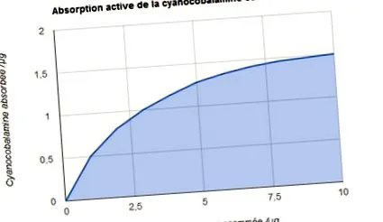 підходять добавок