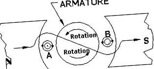 egyenáramú motor