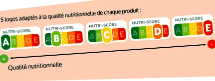 Nutri-Score logó