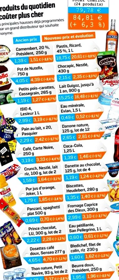 продукти