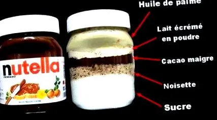 zahăr grăsime