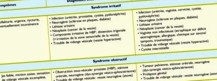 tünetek