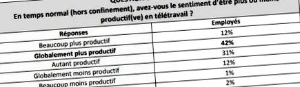 prezenței
