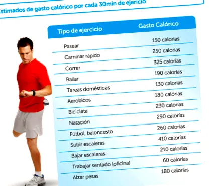 testmozgás