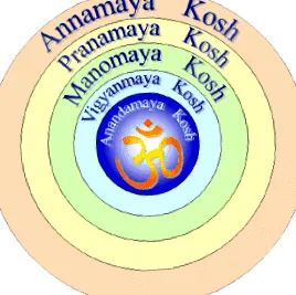 samsara