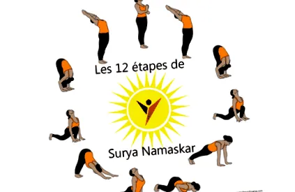 abdominală