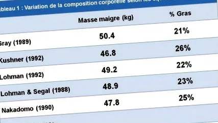 alegere