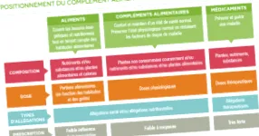 alimentare