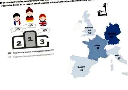 infidelitate