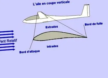 planeur