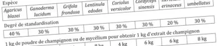 lucidum
