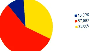 végső érték