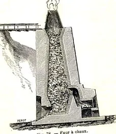 explicații