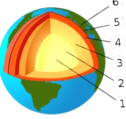 2008