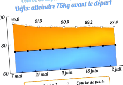 monde