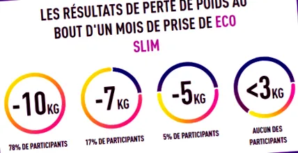 slimming