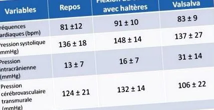 respirația