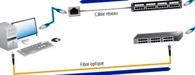 exertis