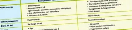 hiperaldosteronism