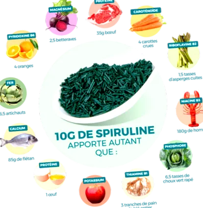 consum totul