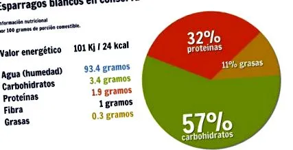 energia