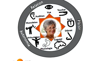 éven felüliek