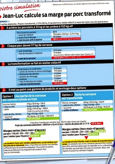calculează