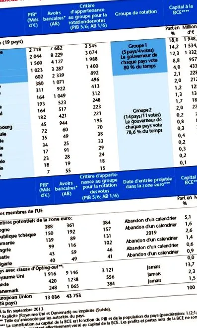 rotația