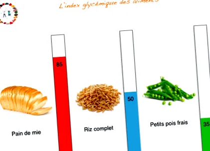 greutate