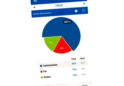 legnépszerűbb Android rendszerekhez