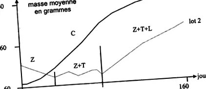 sciences