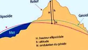 ellipsoide