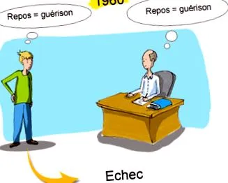 pihenés