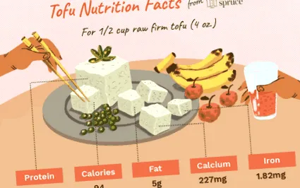 tofu