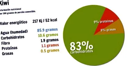 energia