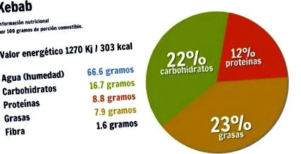 energia