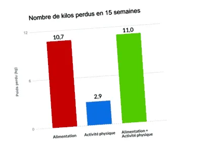építése