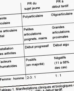 polyarthritis késő