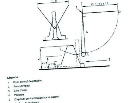 standardul