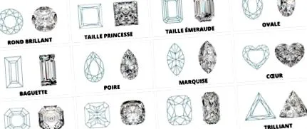 greutate carat