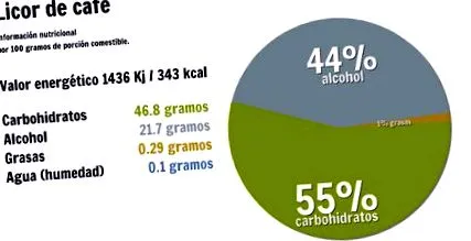 alkohol etanol