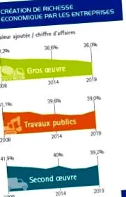 financiară