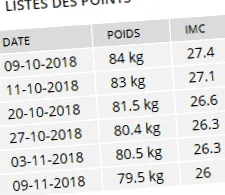 étrendje