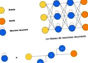 lstm