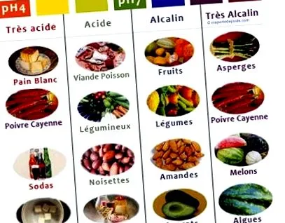 alimente