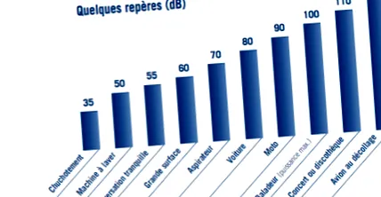 átlagos hangveszteség