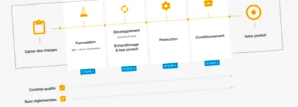 produselor produselor
