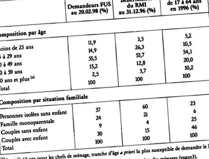distribuirea